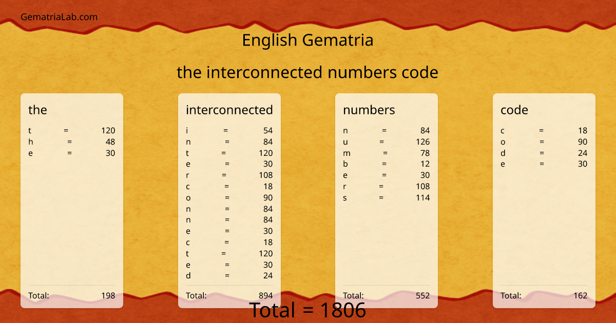 the interconnected numbers code in english Gematria